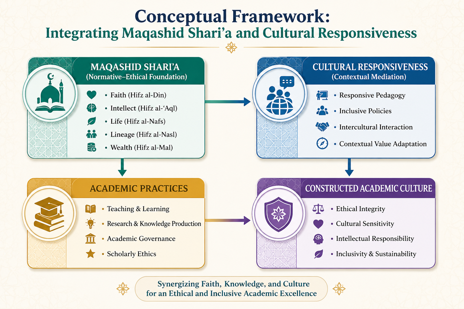 Conceptual Framework